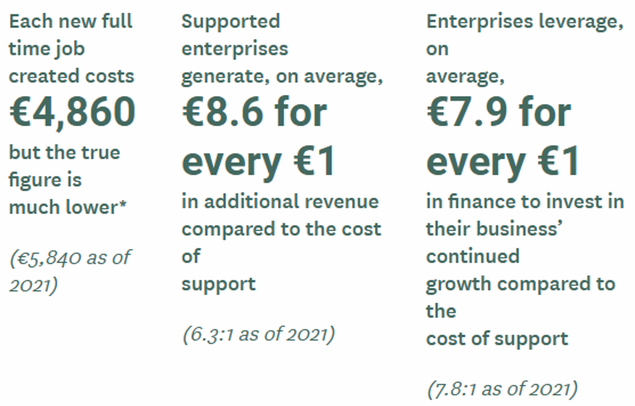 ARG 2023 Report Infographic Top